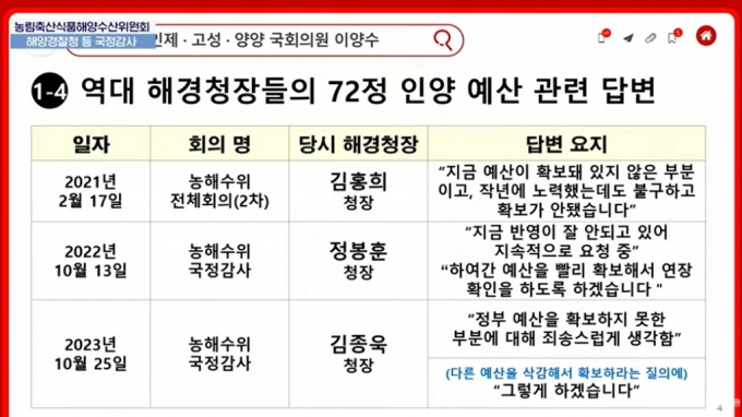 이양수 국민의힘 의원이 21일 국정감사에서 제시한 해경 72정 인양 예산에 대한 역대 해경 청장들의 입장. 이 의원은 국정감사가 끝나면 해경에 관련 예산 확보를 하지 않아왔다고 비판했다. /사진=NATV 국회방송 유튜브 캡처.