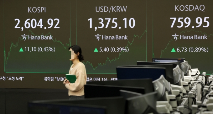 코스피가 전 거래일(2593.82)보다 11.10포인트(0.43%) 오른 2604.92에 마감한 21일 오후 서울 중구 하나은행 딜링룸 전광판에 지수가 표시되고 있다. /사진=뉴시스.