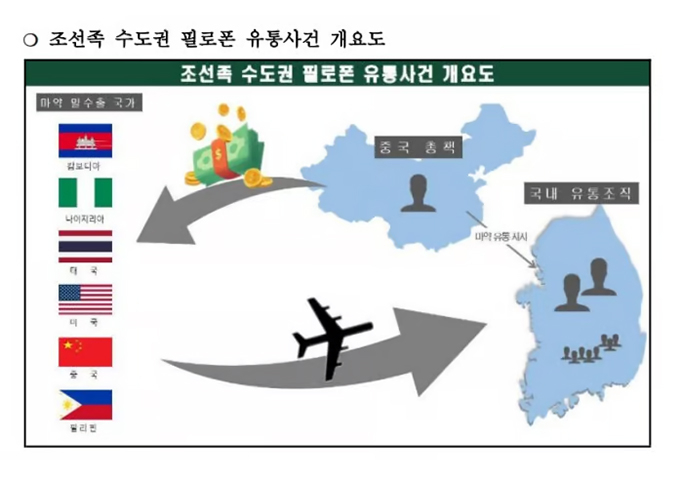 조선족 수도권 필로폰 유통사건 개요도. /사진=서울경찰청