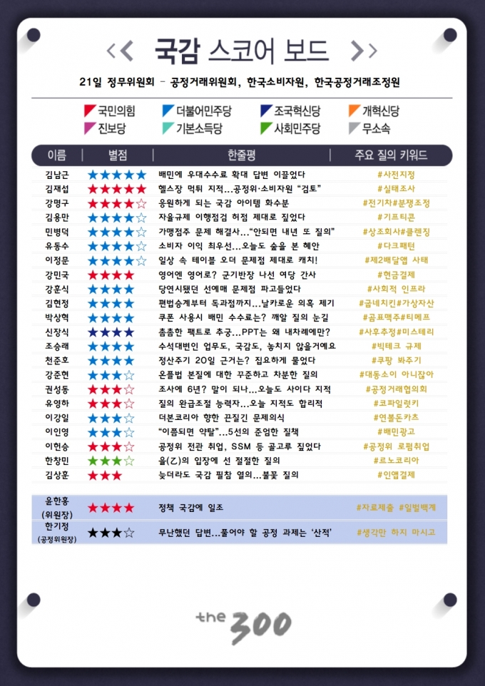 [300스코어보드-정무위] '갑질'에 뿔난 신사 상임위, 해법 찾았다