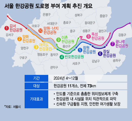 서울 한강공원 도로명 부여 계획 추진 개요/그래픽=윤선정