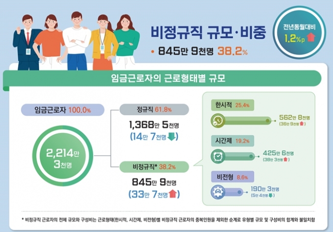 자료=통계청