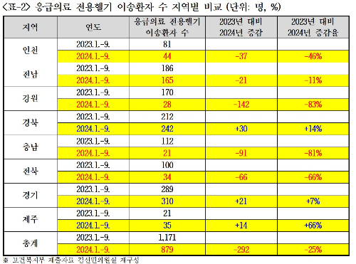 /사진제공=김선민 의원실