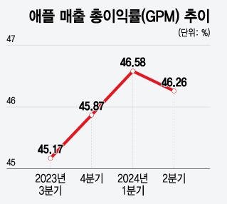 /그래픽=윤선정 기자.