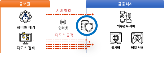 /사진제공=금융감독원