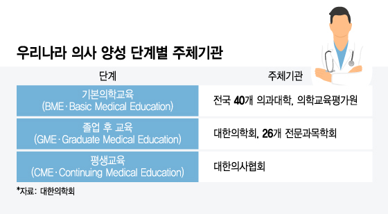 "의협에게 잔챙이 취급" 독자행보 나선 의학회·KAMC는 어디?