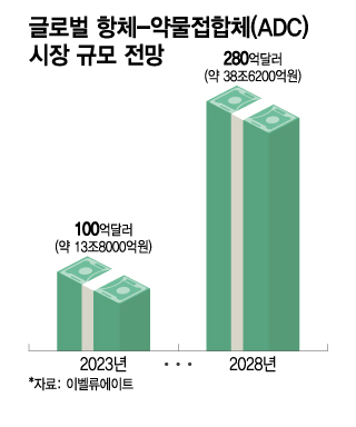 에이프릴바이오, SAFA 플랫폼 담금질…40조 ADC 경쟁력 강화 잰걸음