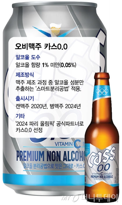 1023-오비맥주 카스0/그래픽=김현정