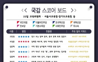 2024 국정감사