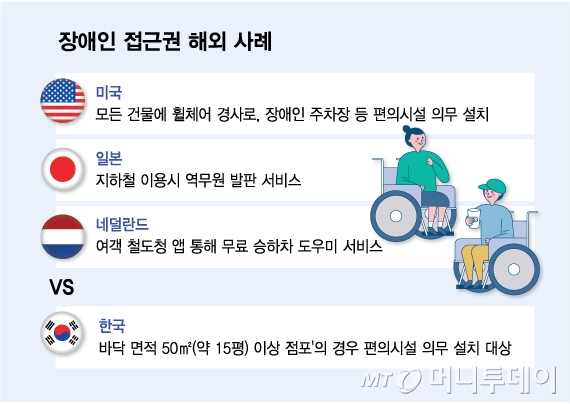 '있으나 마나' 헐렁한 법, 적용도 지지부진…'경사로' 대법 간 이유