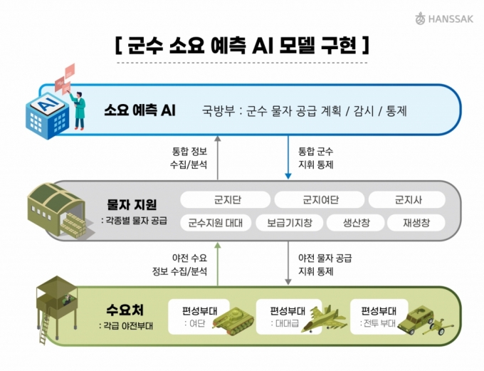 /사진제공=한싹