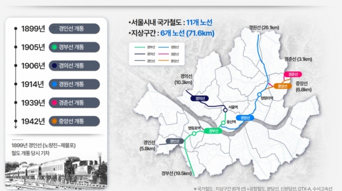 지상철도 모두 지하로 옮긴다…시내 곳곳에 '제2연트럴파크' 구상