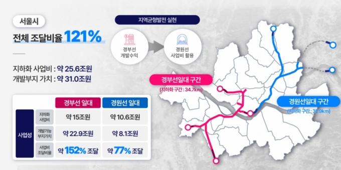 지상철도 모두 지하로 옮긴다…시내 곳곳에 '제2연트럴파크' 구상