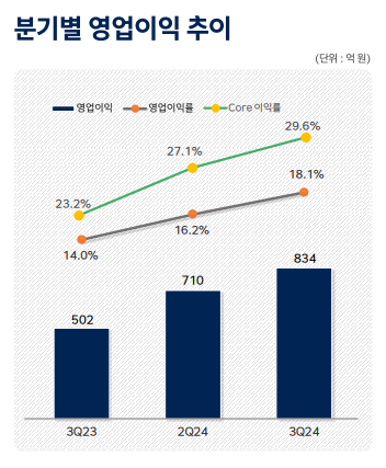 사진=HD현대마린솔루션 IR 자료 캡처