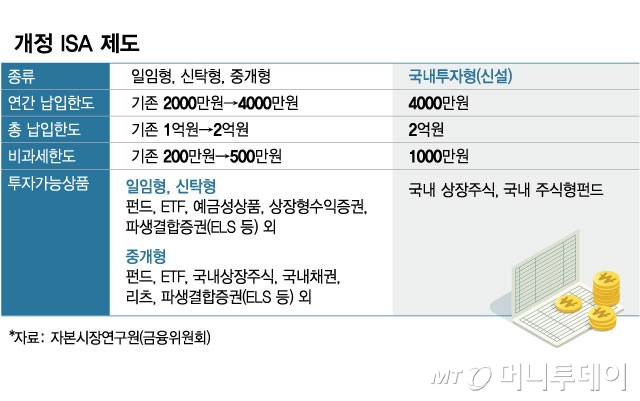 개정 ISA 제도. /그래픽=김현정 디자인기자.