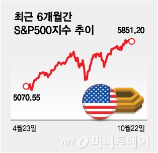 ֱ 6 S&P500 /׷=ٳ