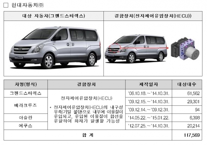 국토교통부가 24일 발표한 시종조치 대상 중 현대차 대상 차종/제공=국토교통부