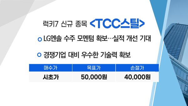 [매매의 기술] 폴란드산 자폭 드론 200대 국내 도입 '코콤' VS  LG엔솔 수주 모멘텀 확보…실적 개선 기대 'TCC스틸'