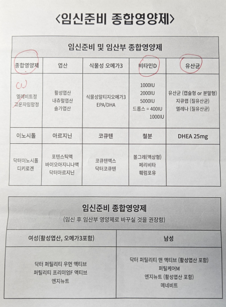 30대 임산부가 서울의 한 산부인과 의원에서 받은 '임신 준비 종합영양제' 쪽지. 단순히 성분이 아니라 제조사, 제품명이 명시돼 있다. 동그라미는 주치의가 직접 추천하며 그렸다고 한다./사진=독자 제공