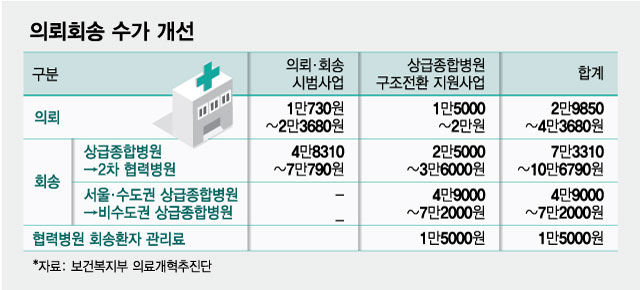 "일반병실 줄이고 중환자실 늘린다" 달라지는 상급종합병원