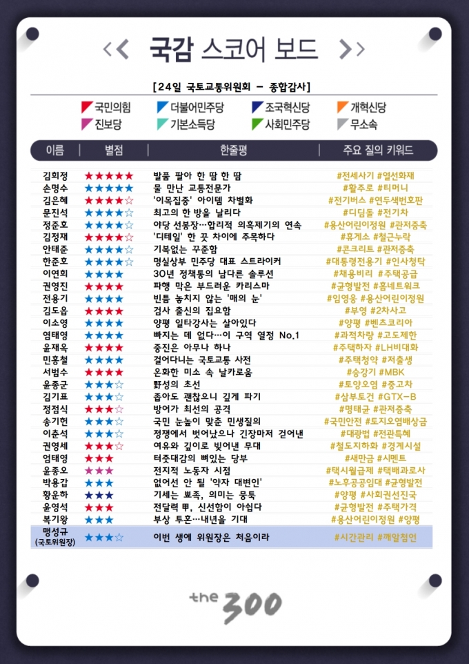 [300스코어보드-국토위]20일의 여정, 가장 빛났던 순간은