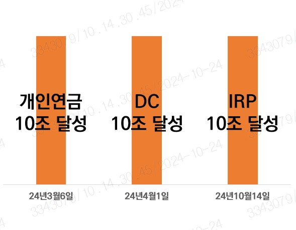 /그래픽제공=미래에셋증권