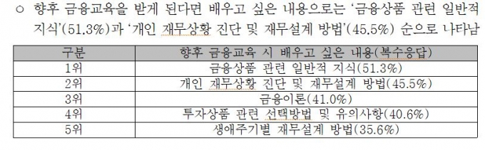 /사진제공=한국금융소비자보호재단