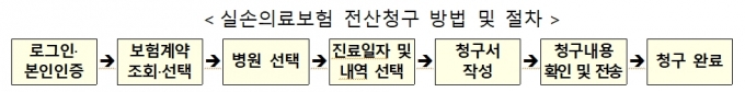 /사진제공=금융위원회 자료 캡쳐 