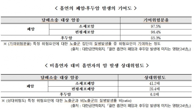 사진= 백종헌 국민의힘 의원