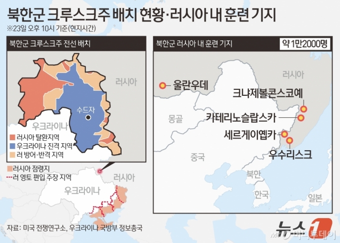 (서울=뉴스1) 김초희 디자이너 = 지난 8월 초부터 우크라이나의 러시아 본토 역침공 무대가 된 서남부 쿠르스크주에 북한군 장병들이 일부 파견됐다는 보도가 나와 지역 전황에 이목이 쏠린다. 우크라이나 현지 매체 키이우인디펜던트와 우크라인스카프라우다 등은 우크라이나 국방부 정보총국(HUR)을 인용해 러시아 동부에서 훈련받은 최초의 북한군 부대가 23일 쿠르스크주에서 목격됐다고 보도했다. 정보총국은 북한군 장교 500명과 장성 3명을 포함한 1만 2000명이 러시아 땅에 있으며, 현재 북한 병력이 러시아 동부 5개 기지에서 훈련받고 있다고 주장했다.  Copyright (C) 뉴스1. All rights reserved. 무단 전재 및 재배포,  AI학습 이용 금지. /사진=(서울=뉴스1) 김초희 디자이너