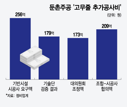 둔촌주공 입주위협 '고무줄 공사비' 수십억 왔다갔다…"다주는 게 맞아?"