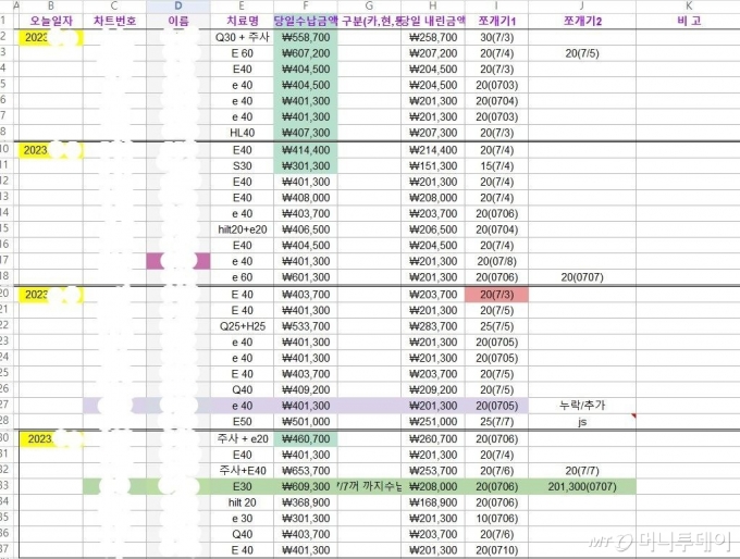 진료 기록부에는 해당 병원 관계자들만 알 수 있는 은어를 기재해 환자 처방을 지시했다. 신입 직원이라도 진료비 쪼개기 업무를 할 수 있도록 설명서 형식의 관리자 인수·인계서를 만들기도 했다.  불법적 의료행위가 발각되는 것을 피하고자 진료일 쪼개기로 허위 서류를 작성한 환자 명부를 따로 만들어 관리하는 치밀함도 보였다. A씨 병원 관계자들이 제작한 허위 서류 작성 환자 명부./사진=서울경찰청 형사기동대 