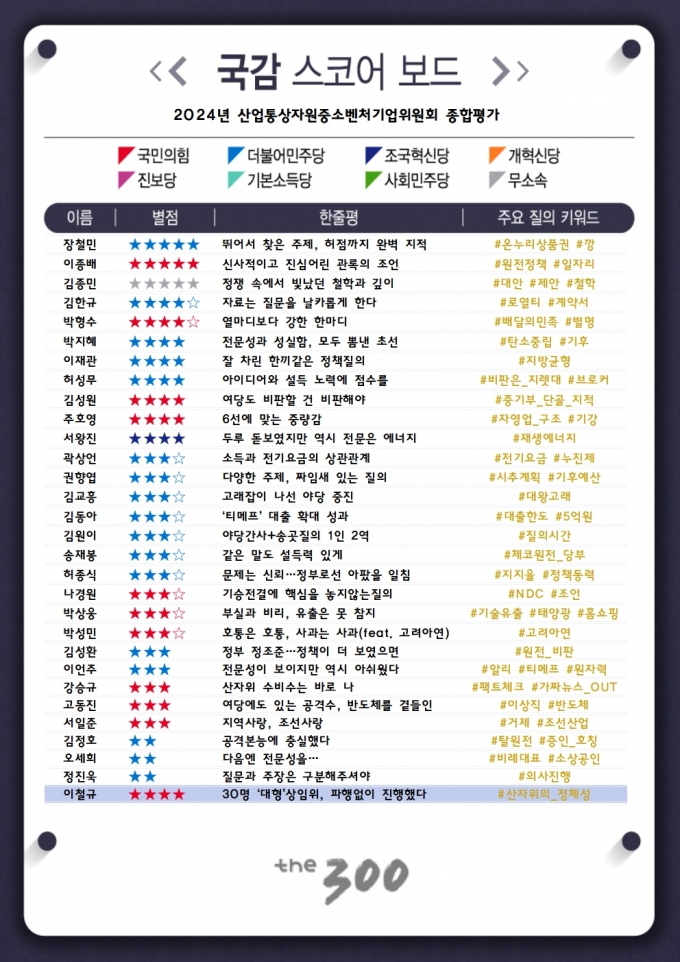 [300스코어보드-산자위] 정쟁보단 민생...먹거리 고민에 여야 없었다