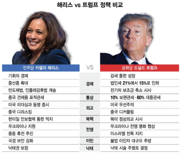 "트럼프만 나오면" 망신, 망신, 여론조사…이번엔 '샤이 트럼프' 선반영?