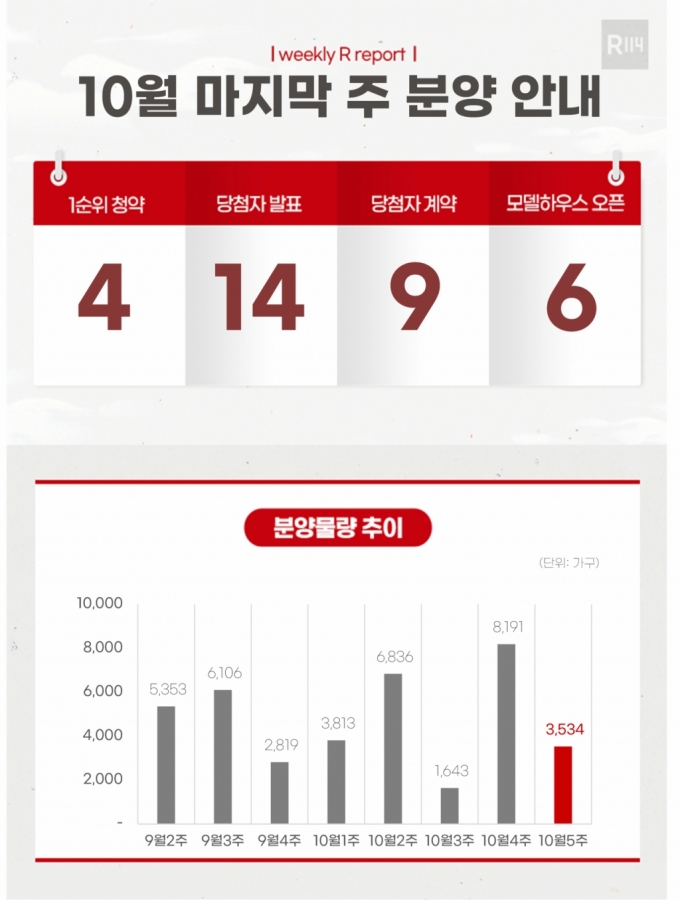 10월 마지막주 분양 일정/사진=부동산R114