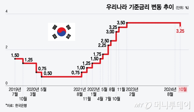 츮 رݸ  /׷=