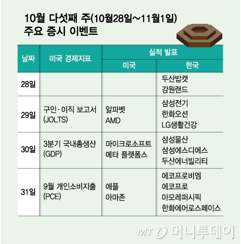 /일러스트=임종철 디자인기자.