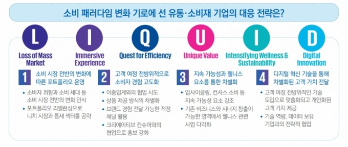 소비 패러다임 변화 기로에선 유통·소비재 기업의 대응 전략 /사진=삼정KPMG