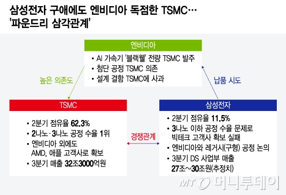 /그래픽 = 윤선정 디자인기자