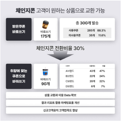 사진제공=스퀘어노트