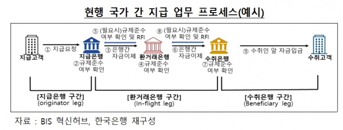 자료=한국은행