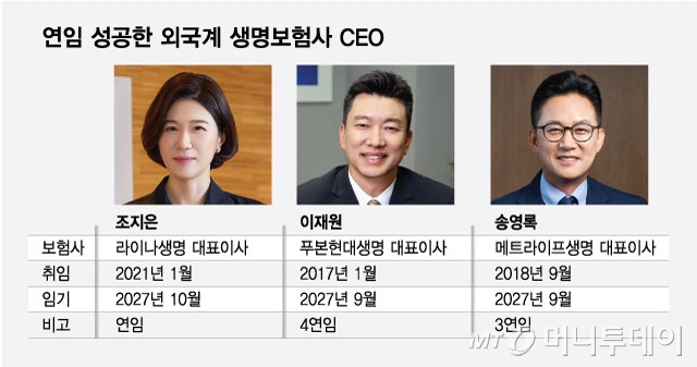 연임 성공한 외국계 생명보험사 CEO/그래픽=최헌정