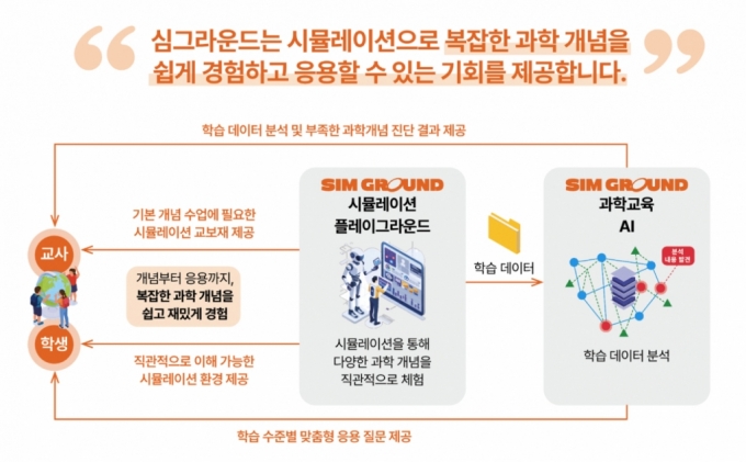 심그라운드 서비스 개요도/사진제공=다넥트