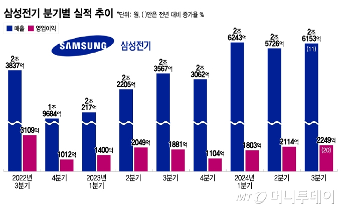 /그래픽 = 이지혜 디자인기자