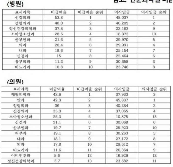 사진= 국민건강보험노동조합 정책연구원