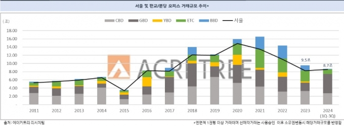 /그래픽=에이커트리