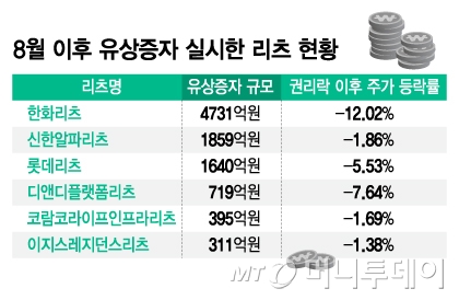 8월 이후 유상증자 실시한 리츠 현황/그래픽=김지영