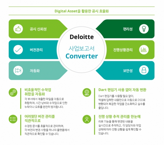 사업보고서 컨버터 솔루션/사진제공=딜로이트안진