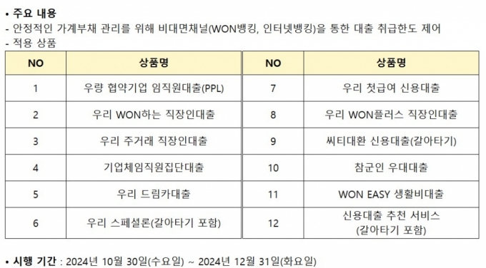 우리은행은 29일 자사 홈페이지 공고를 통해 오는 30일부터 12월31일까지 비대면 채널에서 판매하는 12종의 신용대출 상품 판매를 중단한다고 밝혔다. /사진=우리은행 홈페이지 공고 캡처