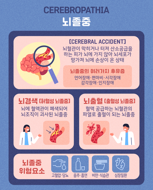 "골든타임 4.5시간"…아빠 말이 갑자기 어눌해졌다면 '이 증상' 의심을